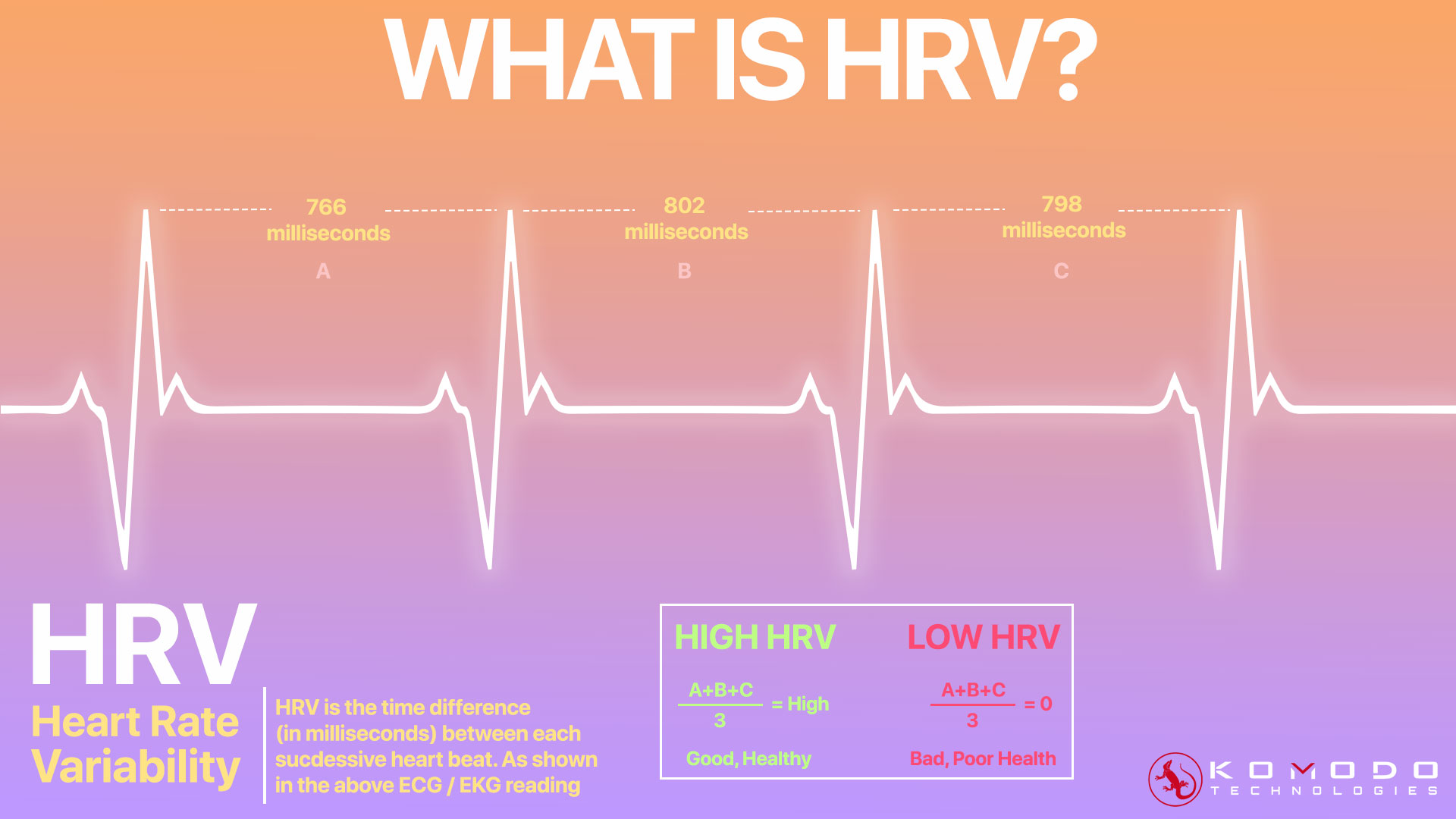 A graphic explains heart rate variability (HRV)