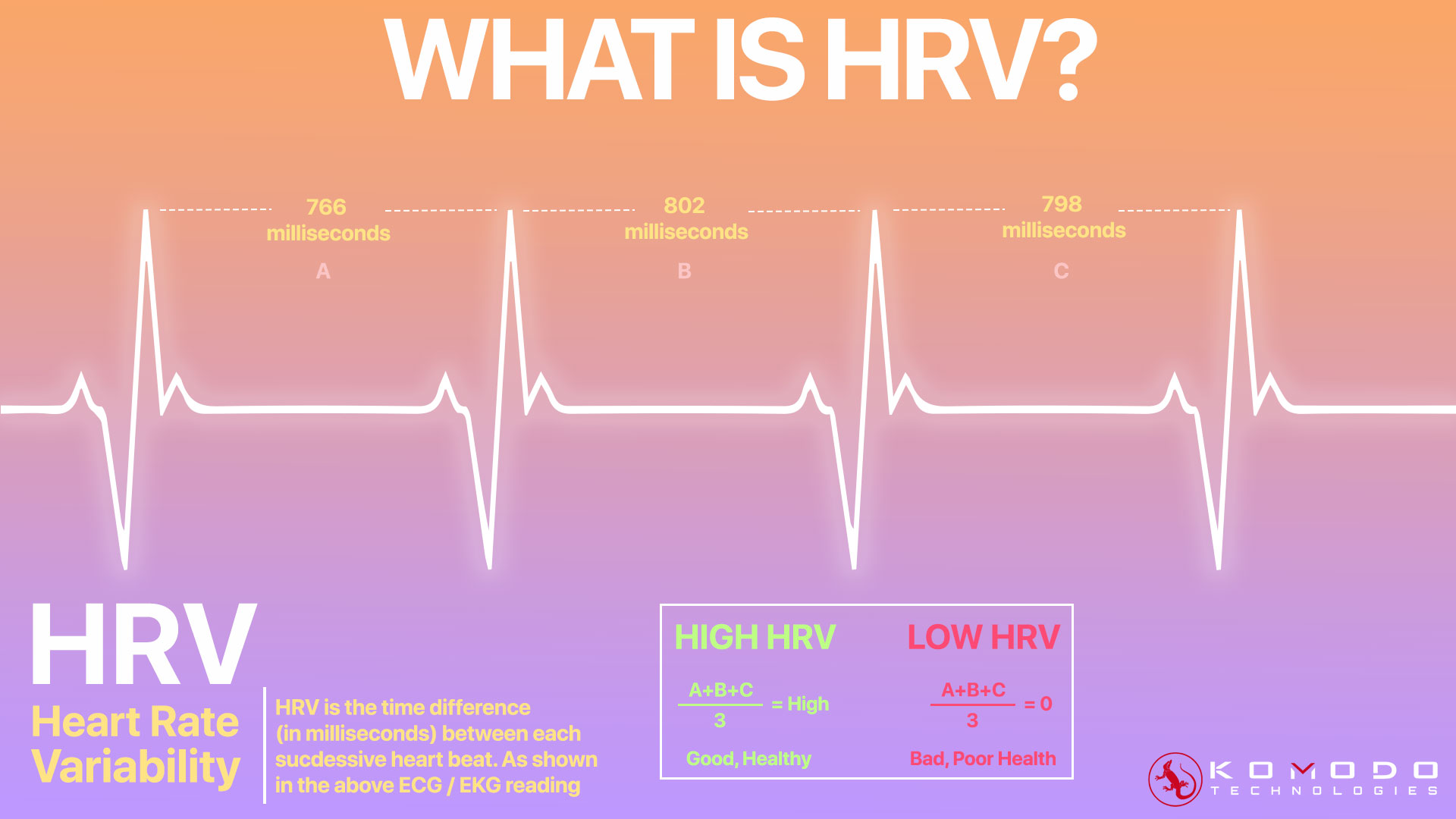 Race day heart rate variability (HRV)