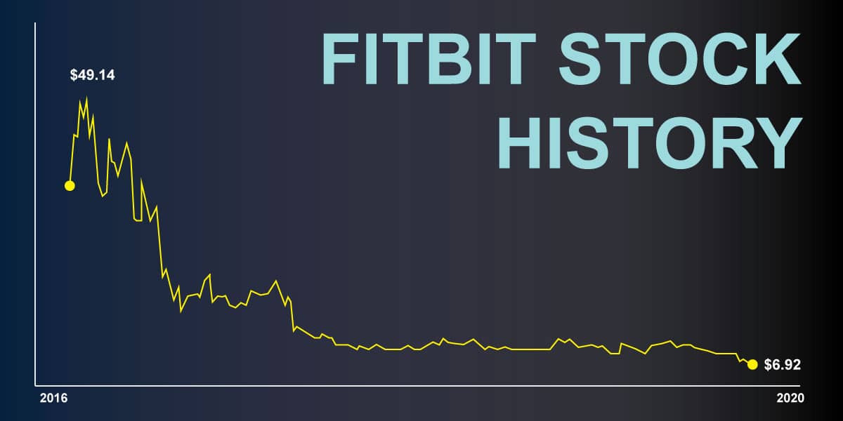 HRV Academy [2022] | Fitbit Caught Lying About Heart Variability